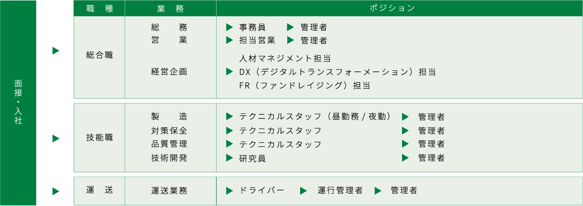ワーキングモデル